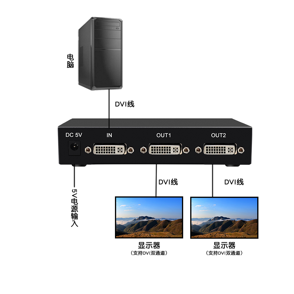 DVI2口分配器-拓?fù)鋱D.jpg